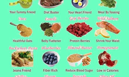 Comment perdre du poids sans compter les calories ou l’exercice