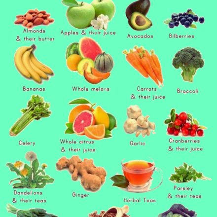 260 foods that will help you lose weight fast