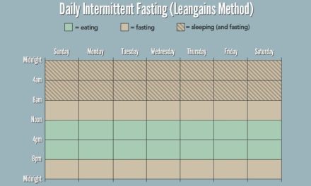Intermittent fasting for fast weight loss